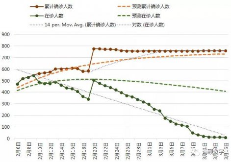 4166全球赢家的信心之选软件成功使用大数据仿真技术预测疫情走势